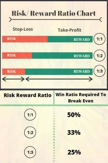 Risk Reward Chart