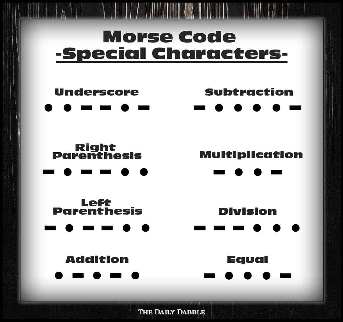 Complete chart of all Morse code special characters!