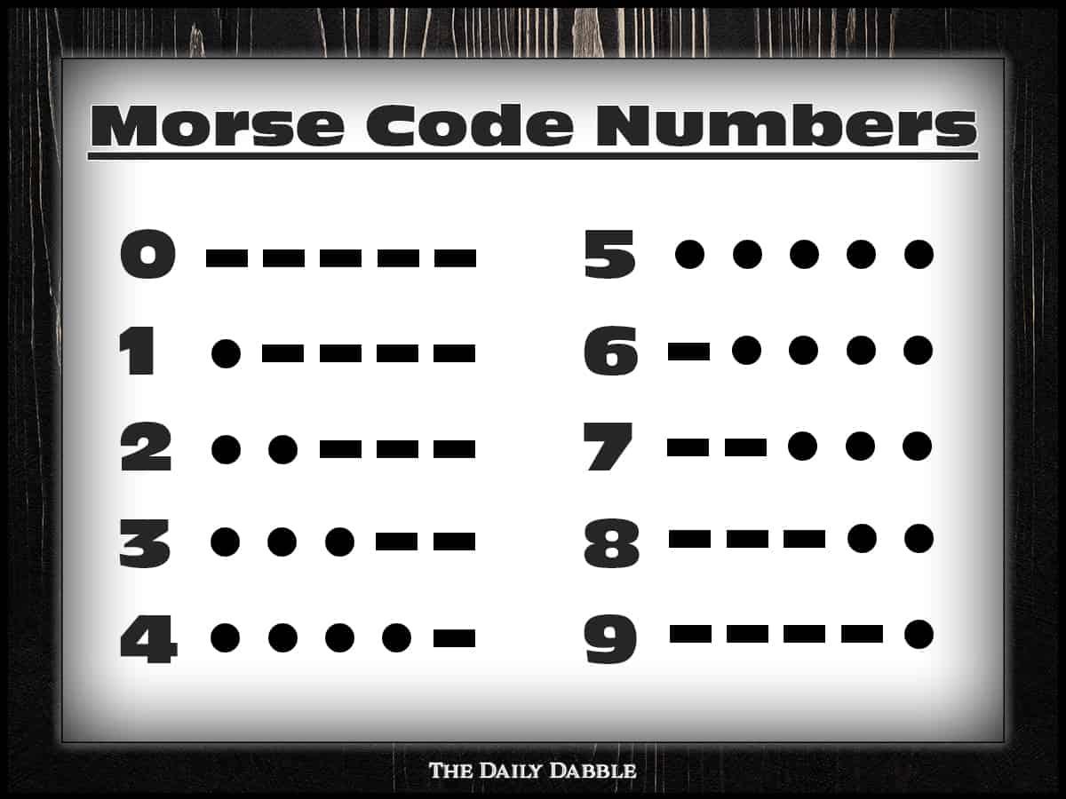 Complete chart of all Morse code numbers