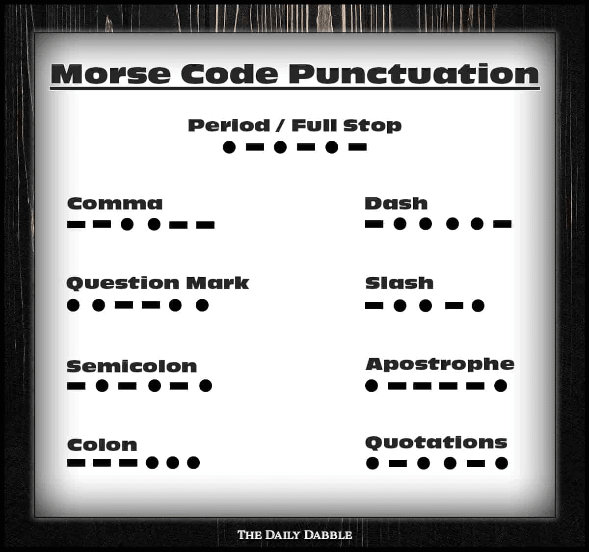 Complete chart of all Morse code punctuation