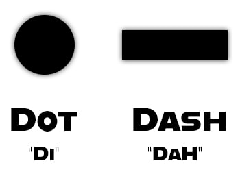 Morse code dot and dash used to say I love you