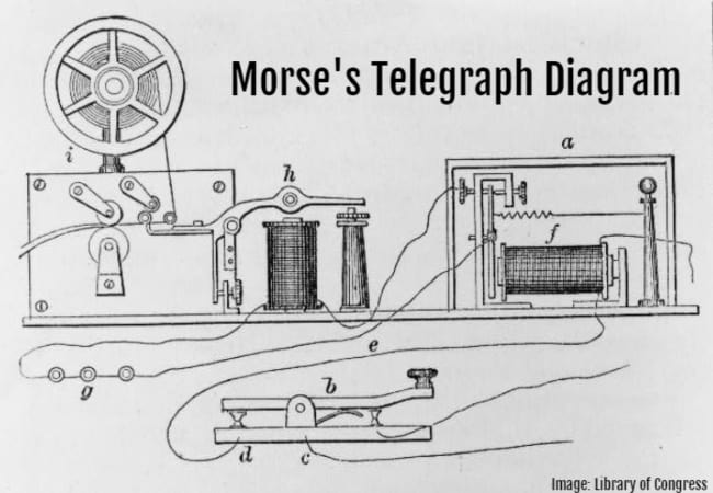 morse's telegraph diagram