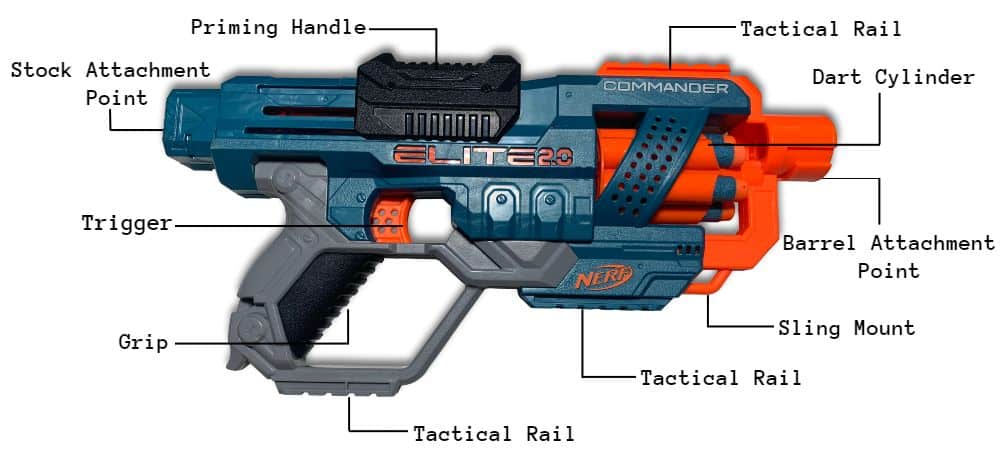 nerf commander detailed features