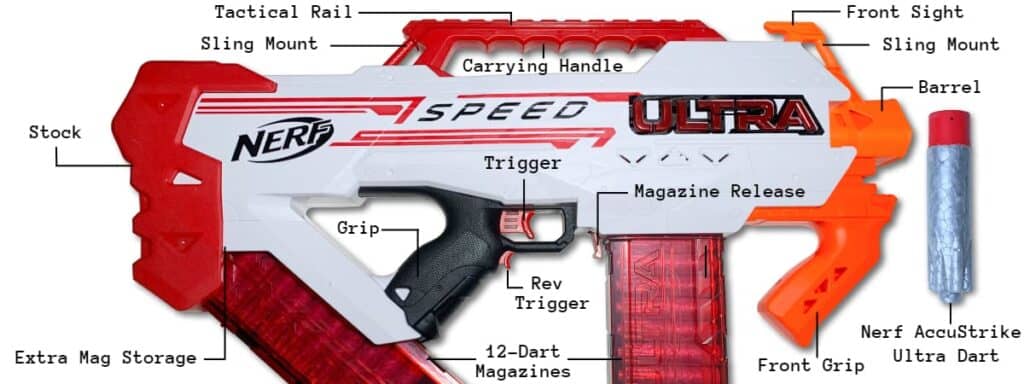 nerf ultra speed detailed features